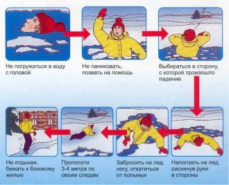 Безпека на воді і на льоду